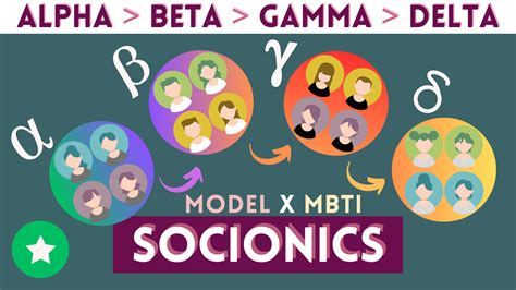 The Story Of The Quadras In Socionics Mbti Model X Alpha Beta Gamma