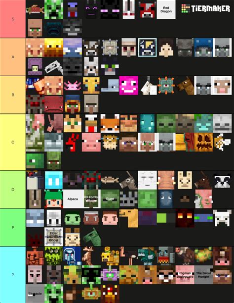 Minecraft Mobs As Of 121 Tier List Community Rankings Tiermaker