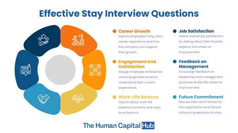 40 Best Stay Interview Questions For Retaining Top Talent