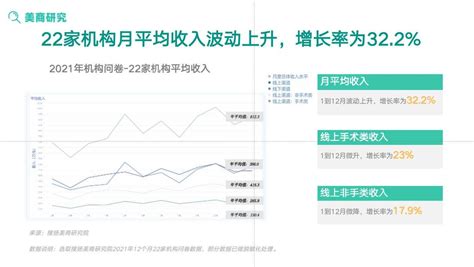 中国医美机构2021求生记：活着就是最大的胜利 C2cc传媒