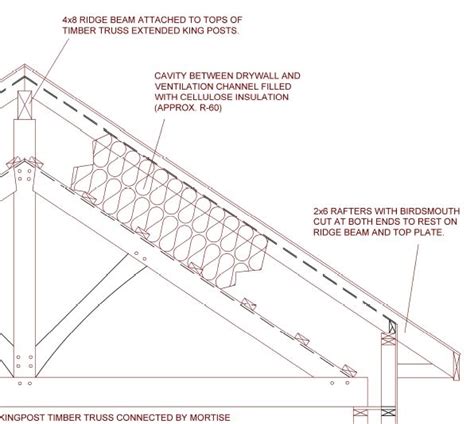 How To Insulate A Vaulted Ceiling With Exposed Beams Shelly Lighting