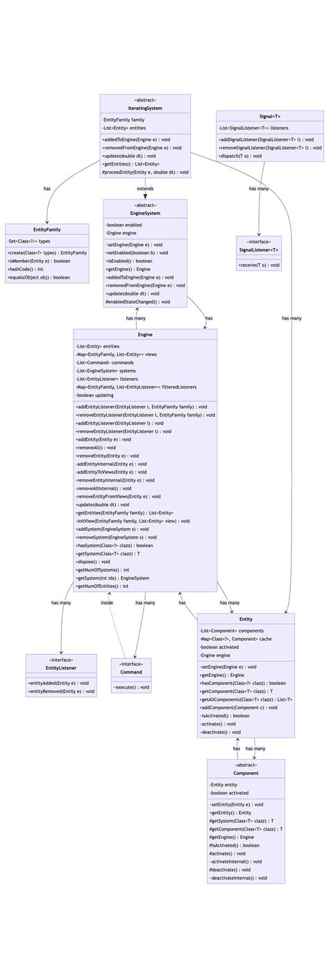 Github Ikws4mermaid Java Class Diagram