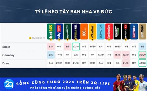 Dự đoán tỷ số nhận định Tây Ban Nha vs Đức 23h00 ngày 05 07 Tứ Kết