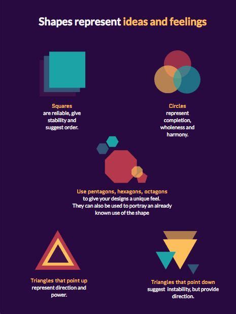 Geometric meanings the psychology of shapes and how to use them in your ...