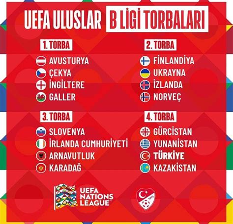 SON DAKİKA UEFA Uluslar Ligi nde Türkiye nin rakipleri muhakkak oldu