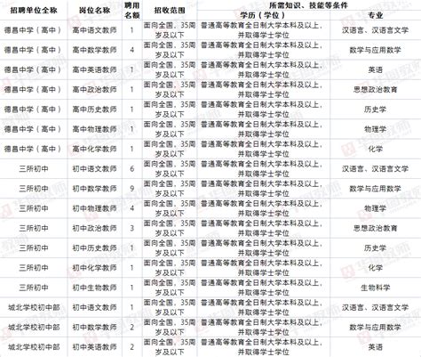 均纳入编制！教育局公开考核招聘教师50人，即将报名岗位