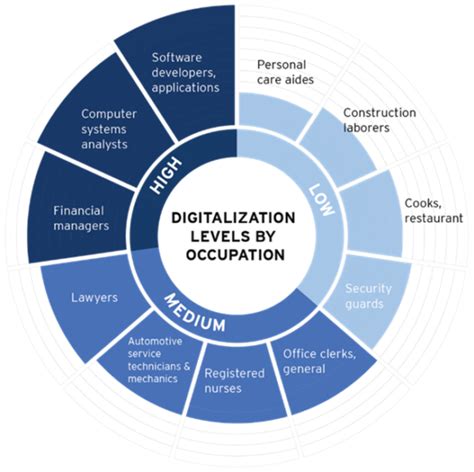 Digital Literacy In The Workplace Geo Reentry Connect