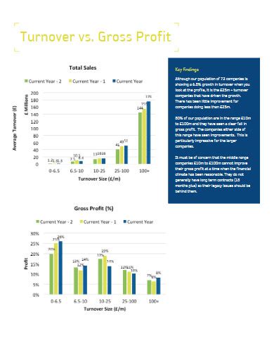 Construction Report - 31+ Examples, Format, How to Create, Pdf