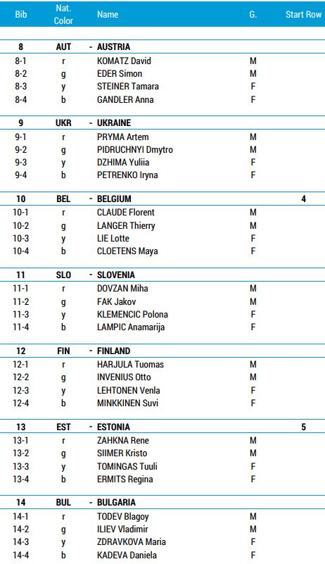 Resultater Mixed Stafett Vm Skiskyting Nove Mesto Sportsidioten No