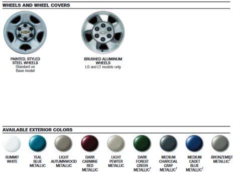 Gm Paint Charts And Paint Codes