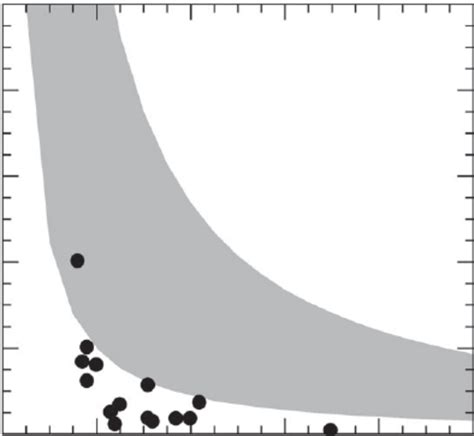 Comparison Between Experimental Data Black Dots And Model For