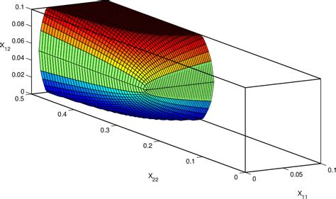 Figure 2 From Institute For Mathematical Physics Semidefinite