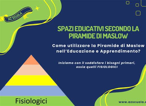 Come Utilizzare La Piramide Di Maslow Nelleducazione E Apprendimento