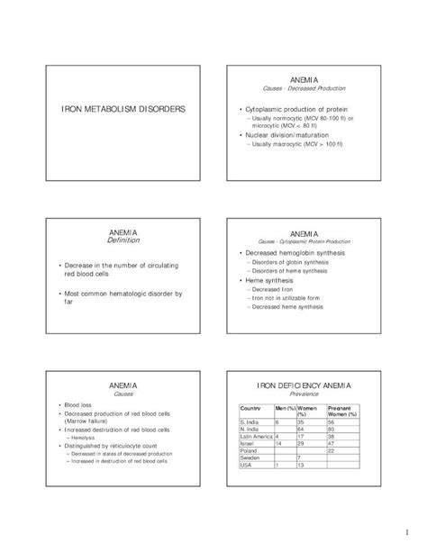 (PDF) IRON METABOLISM DISORDERS · Iron Metabolism Disorders • Most common form of anemia ...