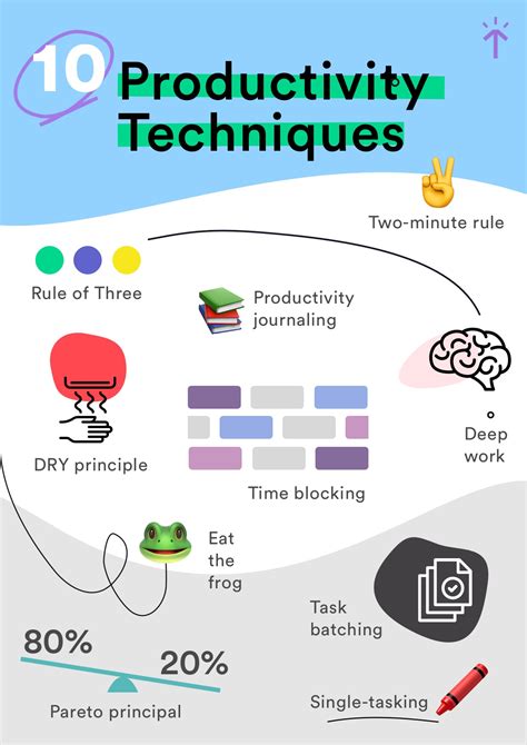 Smart Productivity Techniques You Should Know About