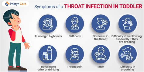 6 Causes of Throat Infection in Kids:When To Visit The Doctor? - Pristyn Care