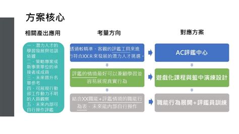 超實用！資深hr手把手教你寫年度訓練計畫書－104人資市集