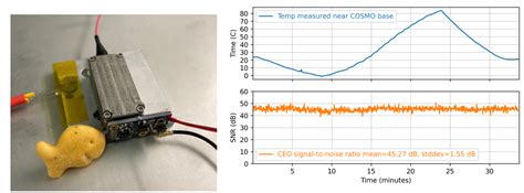 Application Note Simple Frequency Comb Offset Detection From To