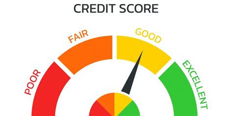 Read On To Understand What Is Credit Score And How Is It Calculated