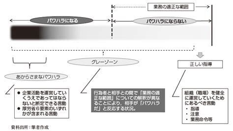 第7回 ハラスメントのグレーゾーン問題をさばく コンプライアンス研修、財務研修専門教育研修会社の株式会社インプレッション・ラーニング