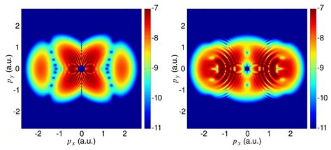 Symmetry Free Full Text Symmetries And Selection Rules Of The Spectra Of Photoelectrons And