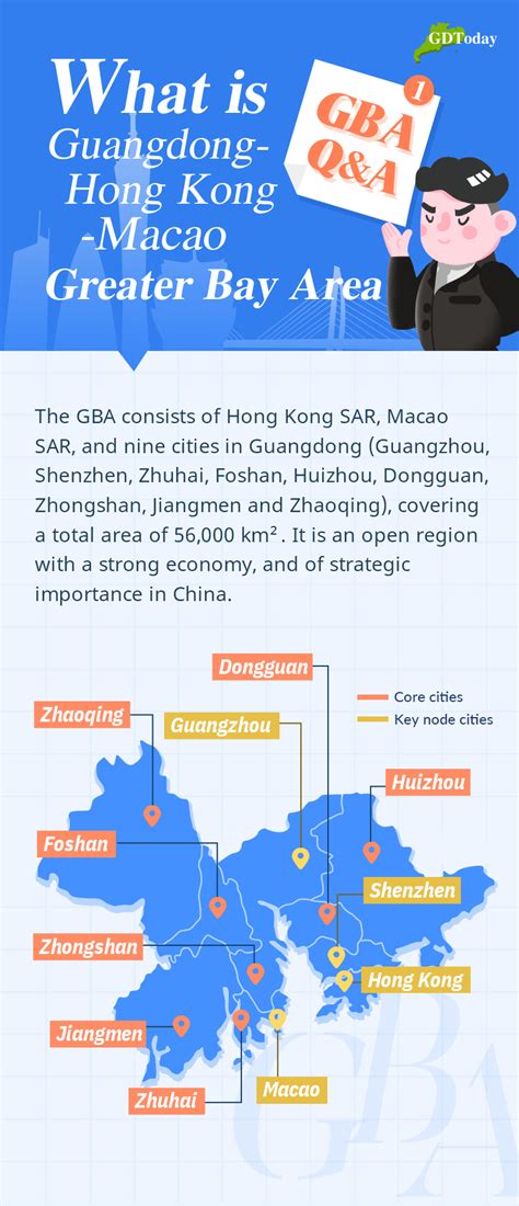 Gba Q A What Is Guangdong Hong Kong Macao Greater Bay Area