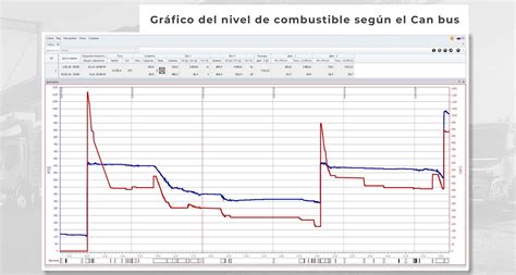 Formas De Controlar El Consumo De Combustible En La Flota De Veh Culos