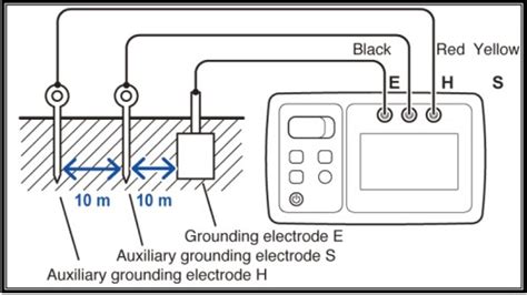 Pentingnya Sistem Ground Pada Rangkaian Elektronika