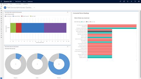 Dynamics 365 Field Service From Visionary To Leader Ellipse Solutions