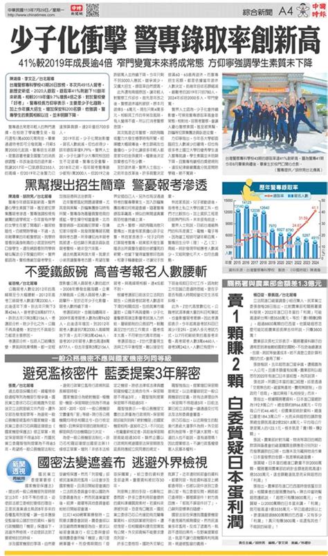 A4 綜合新聞 20240729 中國時報 翻爆 翻報