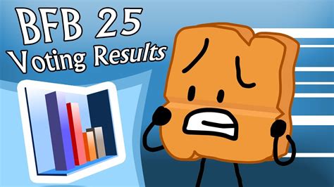 Bfb Voting Results Youtube