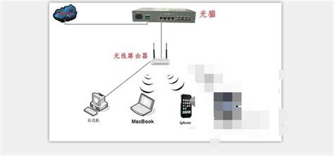 光纤怎么接无线路由器360新知