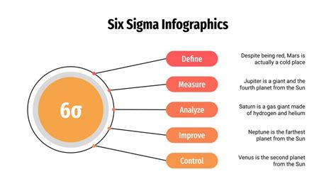 Six Sigma Infographics For Google Slides PowerPoint