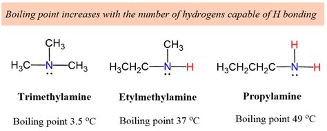 Boiling Point and Melting Point in Organic Chemistry - Chemistry Steps