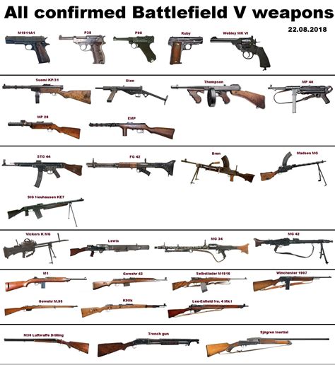 All confirmed BFV weapons. Ver 2.0 : r/BattlefieldV