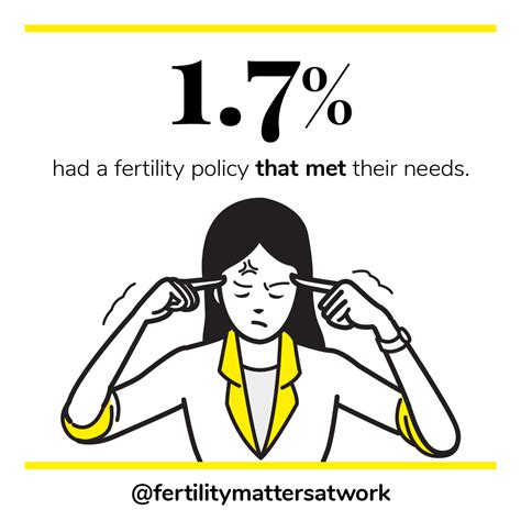 Fertility Matters at Work 