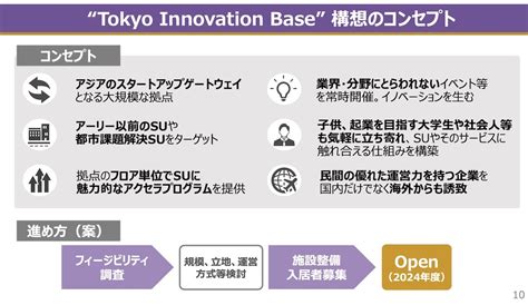 日本発スタートアップ創造法、東京都副知事の宮坂さん登壇、福井県情報システム工業会総会基調講演と「実は福井の技」オープンデータ