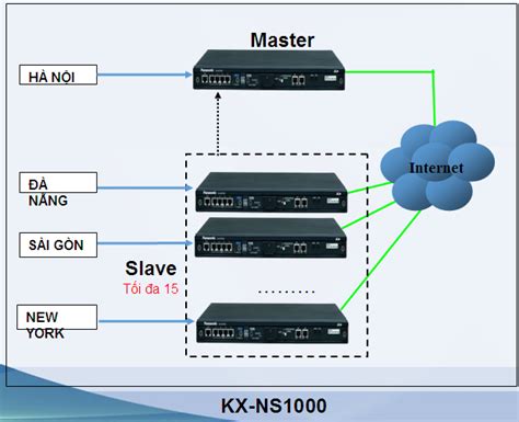 Panasonic Kx Ns300 Wiring Diagram Ecoced