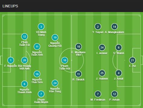 Đội hình Việt Nam vs Indonesia chính thức hôm nay 19 1 2023