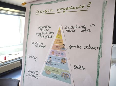 Bne Fortbildung Konsum Umdenken Stiftung Kinder Forschen Stiftung