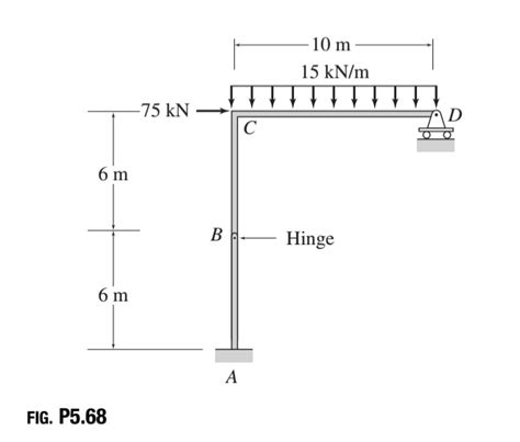 Solved Draw The Shear Bending Moment And Axial Force Chegg