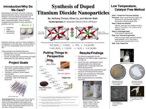 Ppt Synthesis Of Doped Titanium Dioxide Nanoparticles Powerpoint