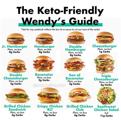 Wendys Keto Everything You Need To Know To Eat Keto At Wendys