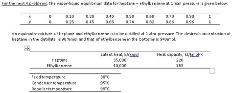 Solved Determine The Minimum Reflux Ratio If The Feed Is A A