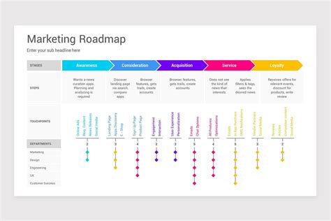 Marketing Roadmap Powerpoint Template Nulivo Market