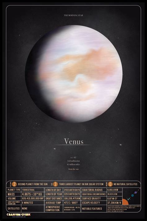 Venus Poster By Cranium Creek Escape Velocity Outer Space Posters