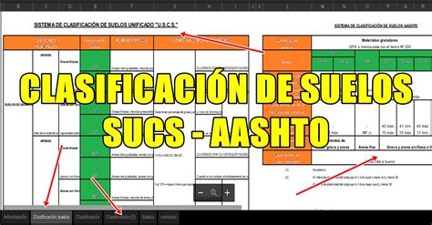 Clasificaci N De Suelos Requisitos Y Mas Info Aqu