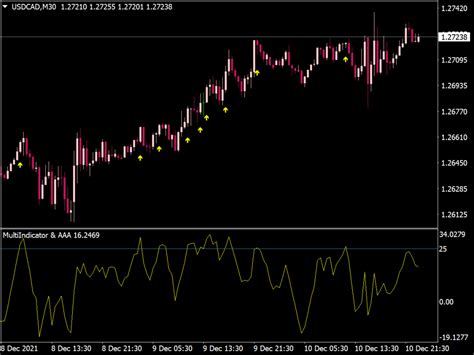 Multi Rsi Oscillator ⋆ Mt4 Indicators {mq4 And Ex4} ⋆ Best Metatrader