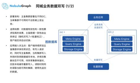 Nebula Graph 在微众银行的实践 数据库