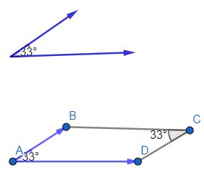 Parallelogram Law for Resultant Force | Methods & Limitations | Study.com